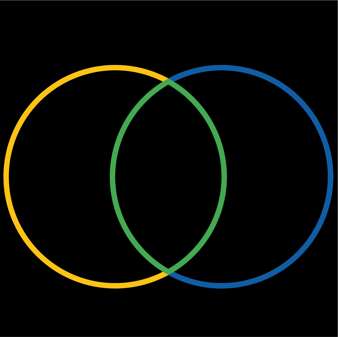 how to solve venn diagram problems with 2 circles