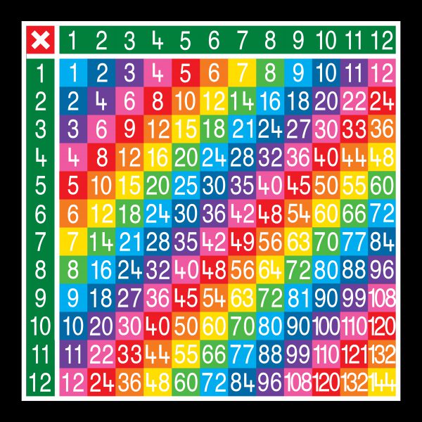 TME011-12SF Multiplication Table 12 x 12 Full Solid